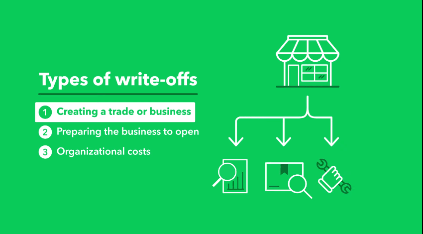 Analyze and finance the costs of a startup